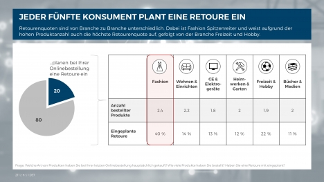 Retourenprozess als Hygienefaktor in der Customer Journey -